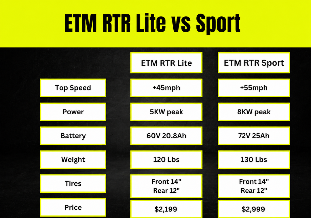 ETM RTR Sport Electric Dirt Bike | 55+ MPH 8,000W | 2026 | Pick Your Color