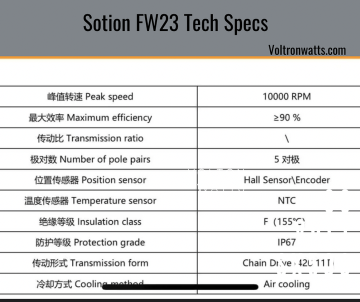 Technical specifications table for Sotion FW23 with Voltronwatts.com branding.