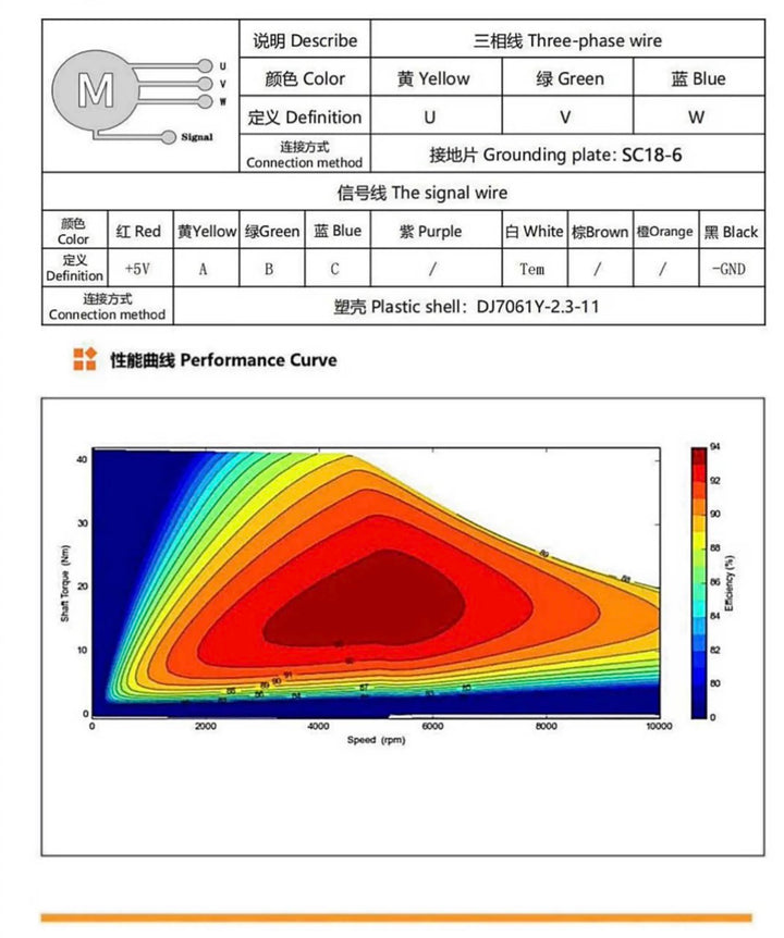 Technical diagram with color coding for three-phase wires and a performance curve chart.