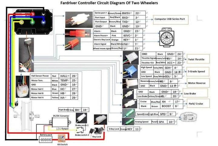 Tuttio FarDriver Sinewave Controller:  ND72300b ENCODER w Bluetooth